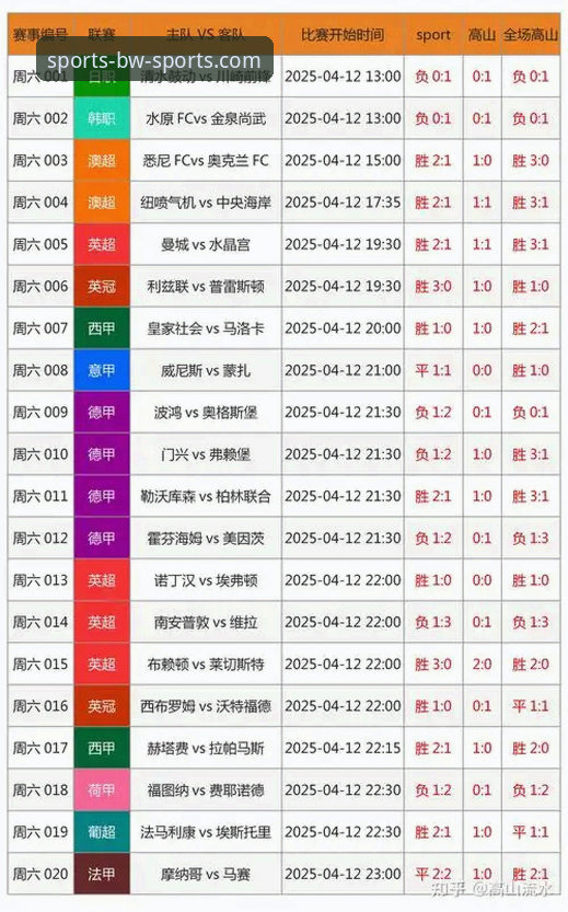 宝威体育注册 宝威体育注册详解:老用户分享平台使用与竞彩分析心得
