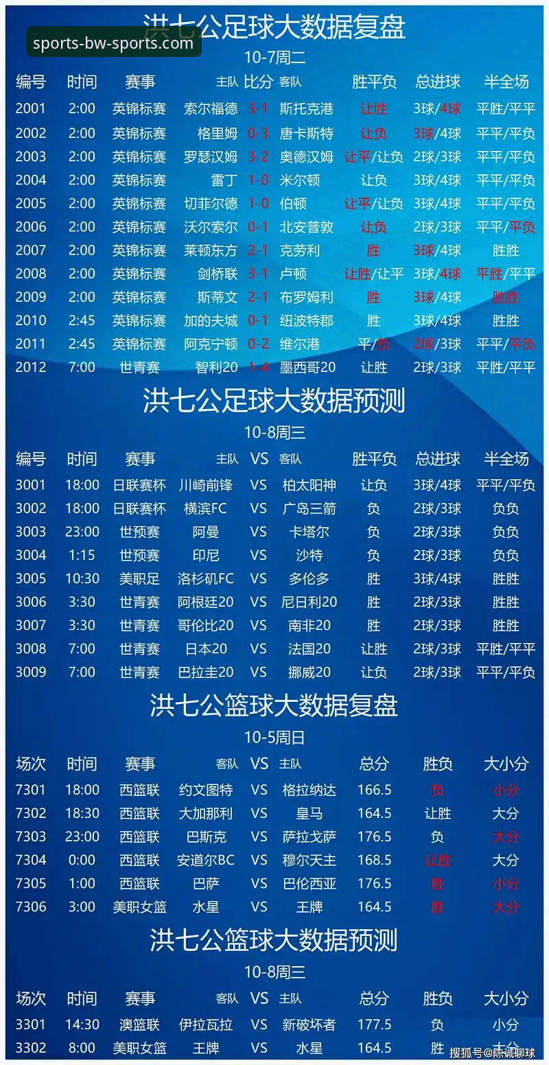 宝威体育竞彩赔率分析最新动态：新手必备的实战操作指南